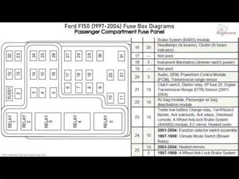 1997 ford f150 sheet metal|97 03 Ford f150 repair panel.